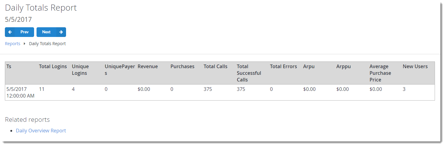 Daily Totals Report