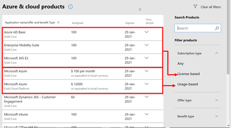 Captura de pantalla que muestra la página Productos de Azure y la nube, que muestra las ventajas de suscripción disponibles.