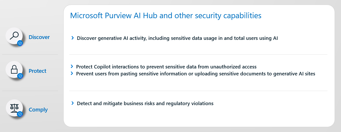 Descubra, proteja y cumpla las categorías para el uso de inteligencia artificial generativa y los datos mediante Microsoft Purview.