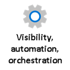 Icono de visibilidad, automatización y orquestación