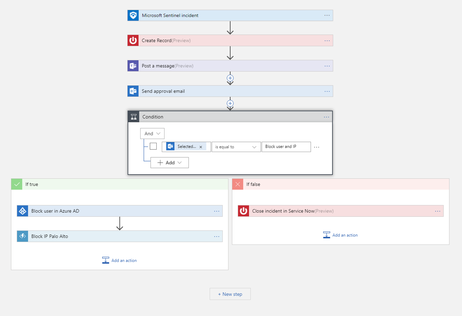 Captura de un ejemplo de flujo de trabajo automatizado en Azure Logic Apps, donde un incidente puede desencadenar diferentes acciones.