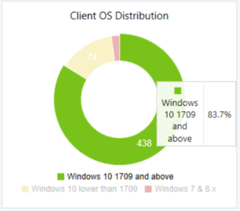 Icono de distribución del sistema operativo cliente