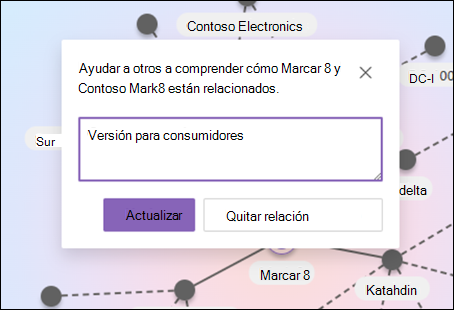 Captura de pantalla de la descripción de la relación en temas relacionados.