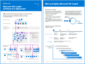 Miniatura del póster de la arquitectura de Microsoft 365 Copilot