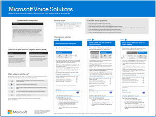 Soluciones de telefonía de Microsoft