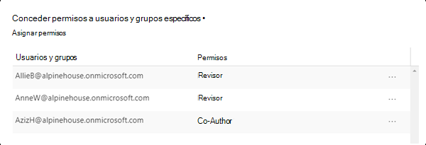 Diferentes usuarios configurados para el cifrado con permisos diferentes.