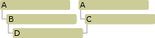 Diagrama que muestra varias herencias.