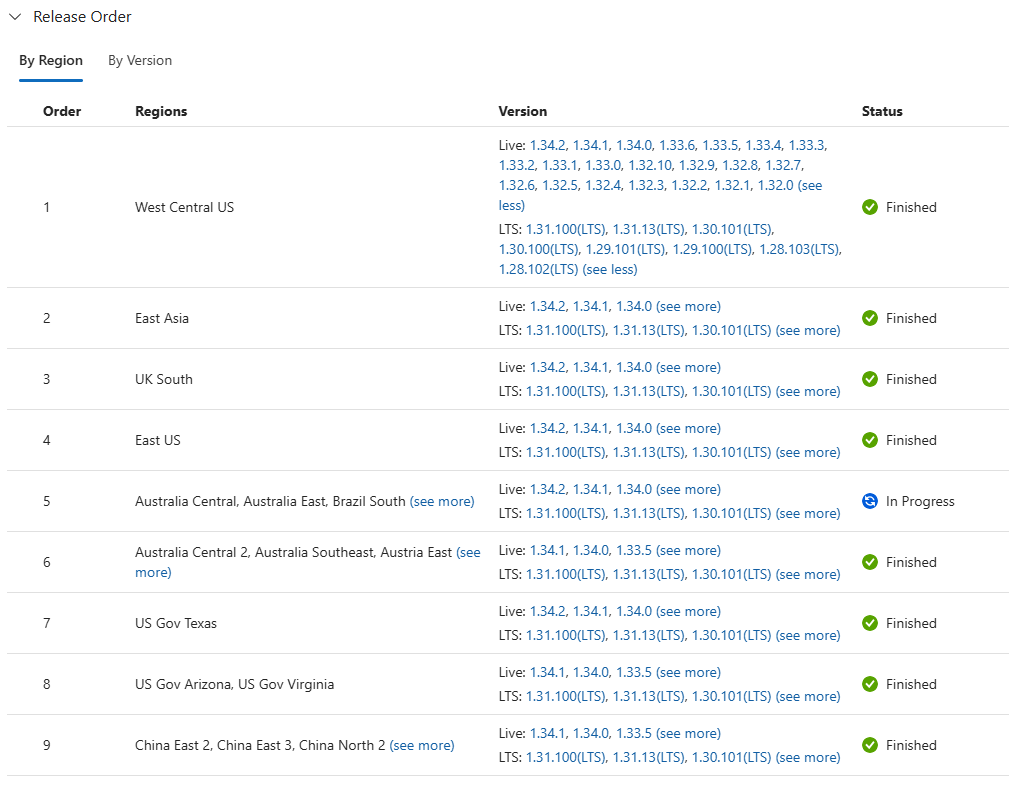 Captura de pantalla de la tabla del orden de versiones compatibles de Kubernetes del rastreador de versiones de AKS que se muestra en un navegador web.