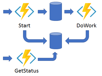 Diagrama que muestra el patrón de API HTTP.