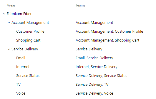 Captura de pantalla que muestra las rutas de acceso de área y las asignaciones de equipo.