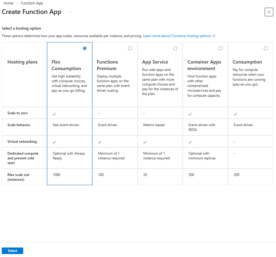 Captura de pantalla de las opciones de hospedaje para aplicaciones de funciones.