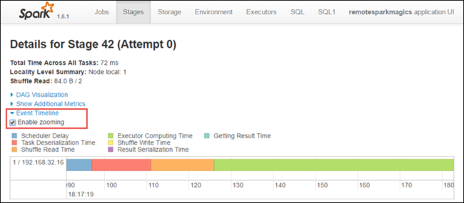 Ver escala de tiempo de eventos de fases de Spark.