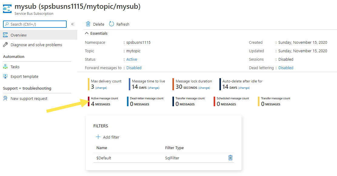 Recuento de mensajes activos