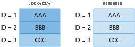 Diagram 2 showing billing for unique blocks in base blob and snapshot.