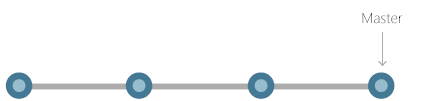 Gráfico lineal del desarrollo en Git