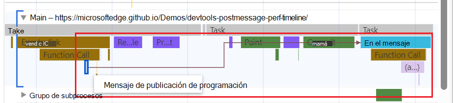 Flechas que vinculan eventos de envío a eventos de controlador