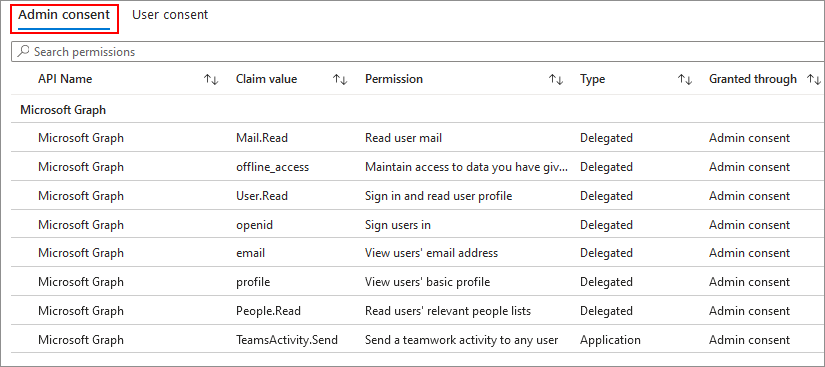 Captura de pantalla que muestra la interfaz de usuario de Entra usada para ver y administrar el consentimiento concedido a los permisos de una aplicación.