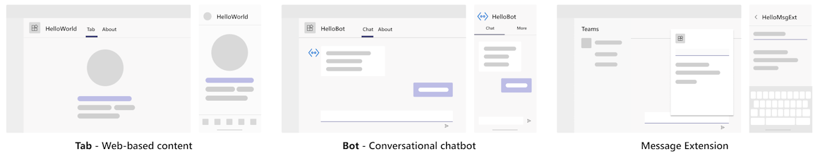 El diagrama muestra que esta aplicación tiene tres características.