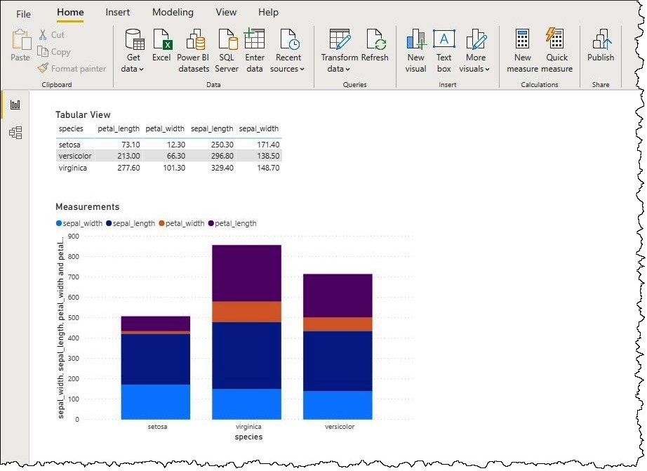 Captura de pantalla de una visualización de datos de Amazon Athena de ejemplo.