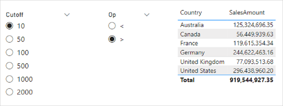 Captura de pantalla de Power BI con las opciones de Corte y Valor de operación que aparecen junto a la tabla.