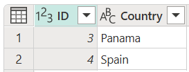 Captura de pantalla de la tabla de países con el identificador establecido en 3 en la fila 1 y 4 en la fila 2 y país establecido en Panamá en la fila 1 y España en la fila 2.
