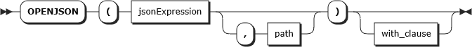 Diagrama de la sintaxis de OPENJSON TVF.