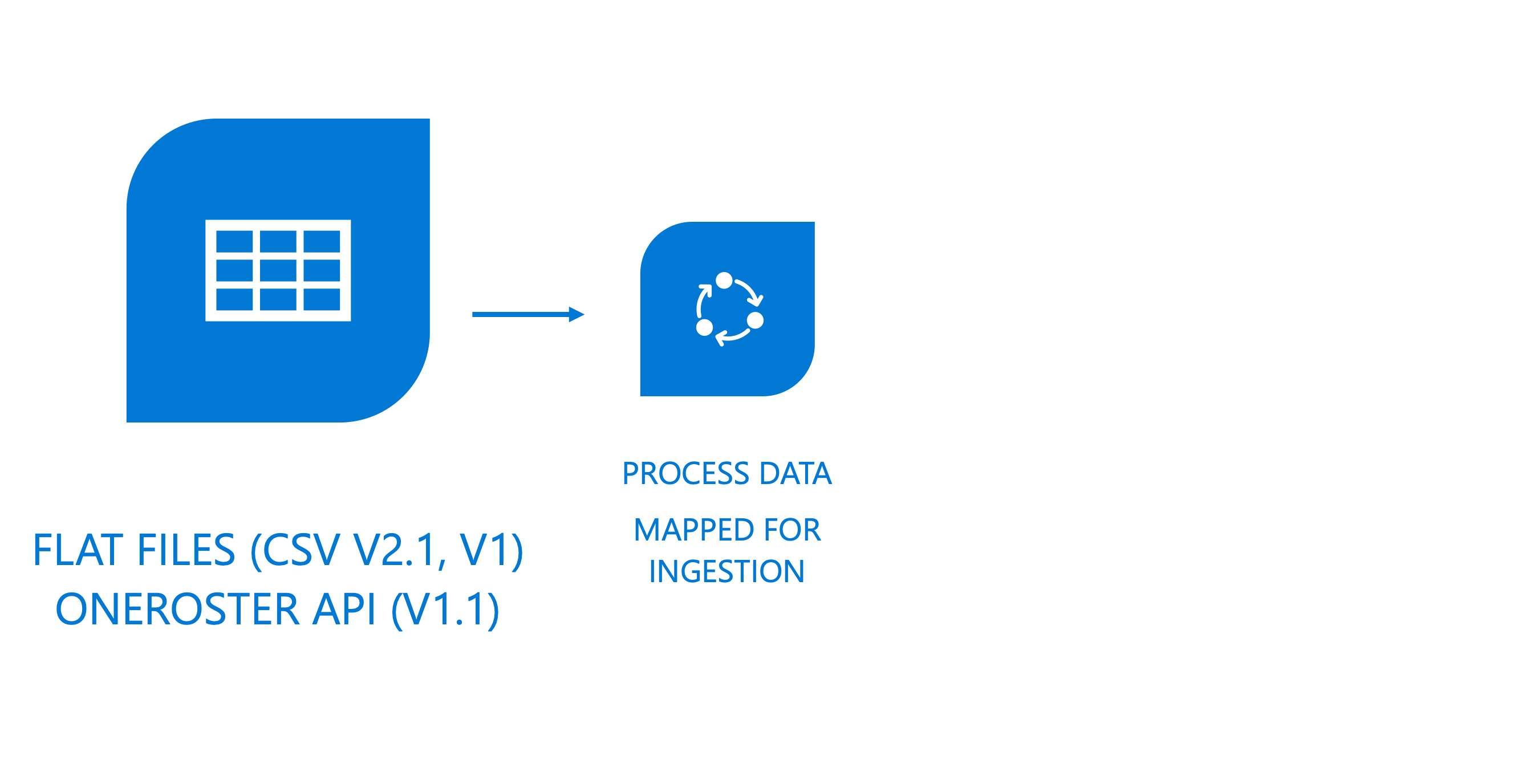 Representación de captura de pantalla de los datos de conexión.