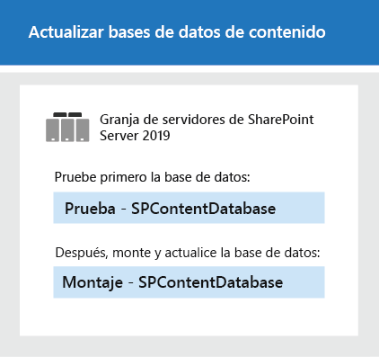 Actualizar las bases de datos con PowerShell de Microsoft