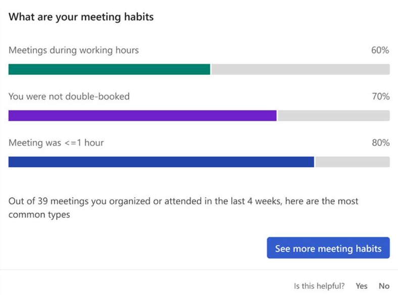 Captura de pantalla de los hábitos de reunión en Viva Insights complemento.