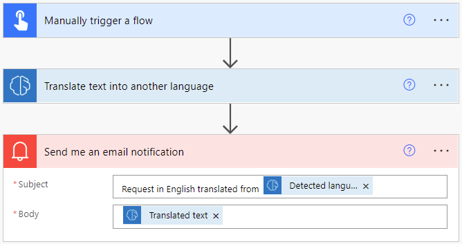 Ejemplo de flujo de traducción de texto.