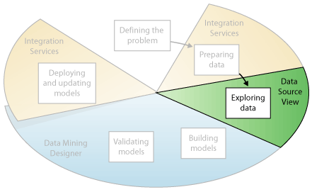 Data mining third step: exploring data