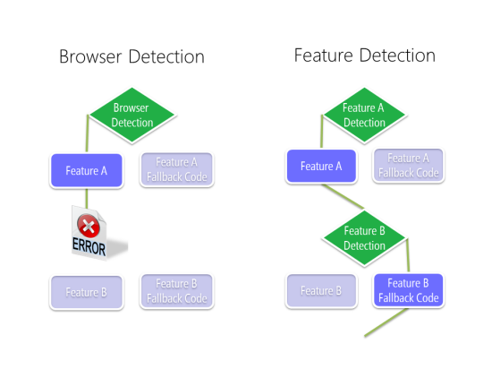 Unknown Browser Configuration
