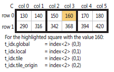 tiled_index Properties Returning Index Objects