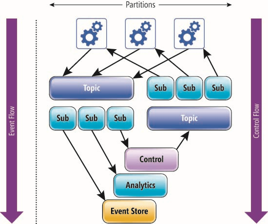 Overview of the Software as a Service Solution