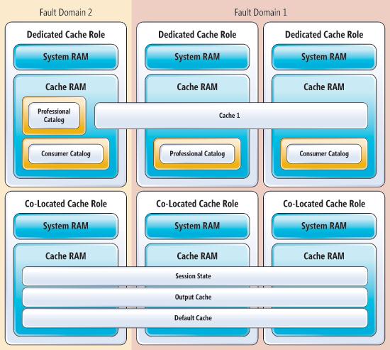 Cache Deployment Possibilities