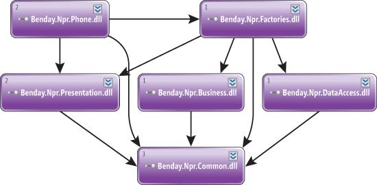 The Structure of the Application