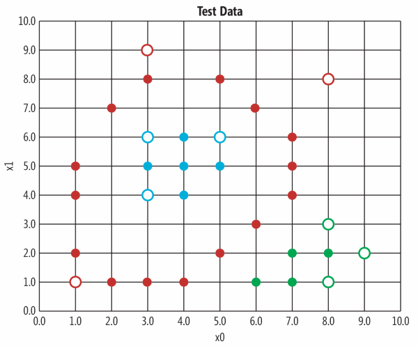 Datos de prueba (círculos abiertos)
