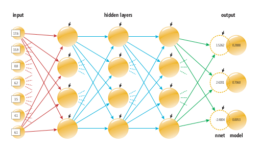 Estructura de una red neuronal profunda
