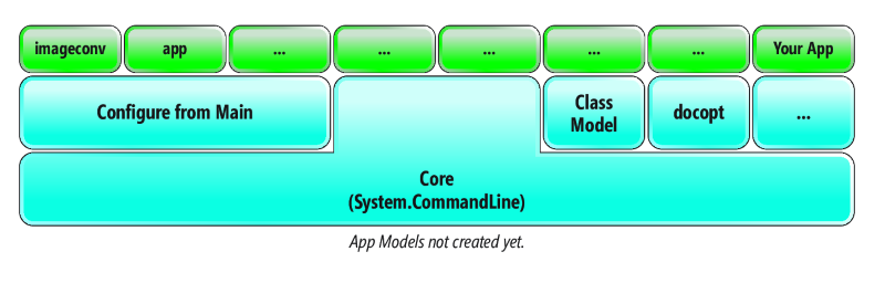 Arquitectura System.CommandLine