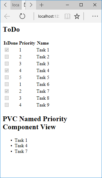 Componente de vista de prioridad