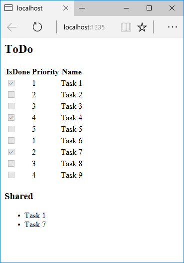 Salida de la lista de tareas pendientes con la vista de componentes Shared