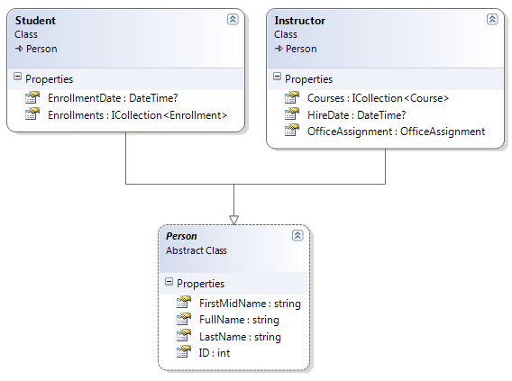 Asp Net Mvc 5 Tutorial For Beginners With Examples