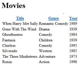 WebGrid display showing only selected columns