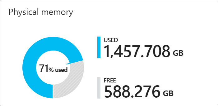 Capacidad de memoria física en una unidad de escalado de Azure Stack Hub