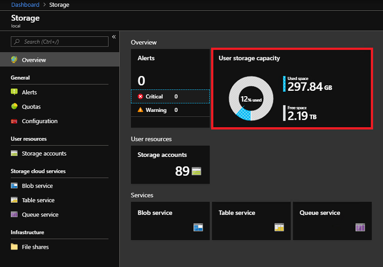 Revisión del espacio de almacenamiento en el portal del administrador de Azure Stack Hub