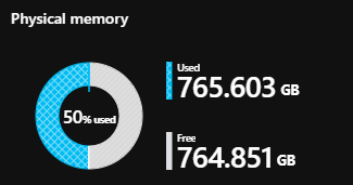 Uso de capacidad de una instancia de Azure&nbsp;Stack&nbsp;Hub de cuatro nodos
