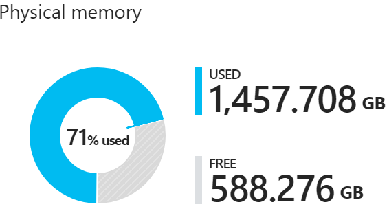 Memoria física en Azure Stack Hub