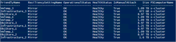 Salida de PowerShell del comando Get-VirtualDisk