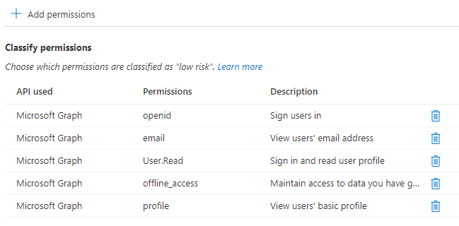 Permission classifications