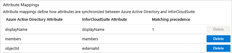 Atributos de grupo de Infor CloudSuite